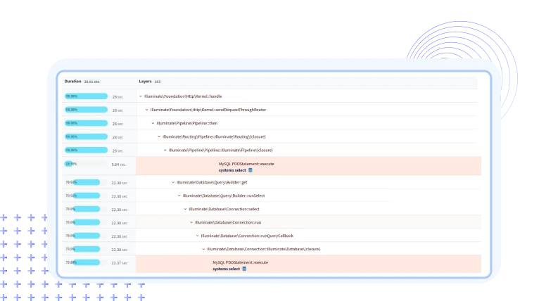 MS SQL Stack Trace