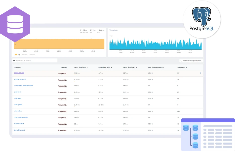 PostgreSQL Monitoring