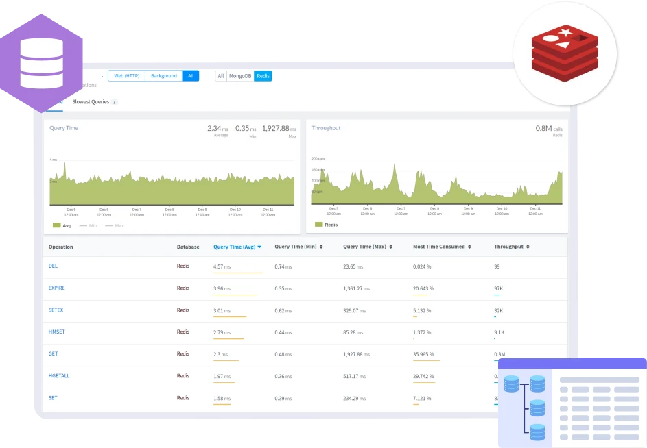 Database Monitoring