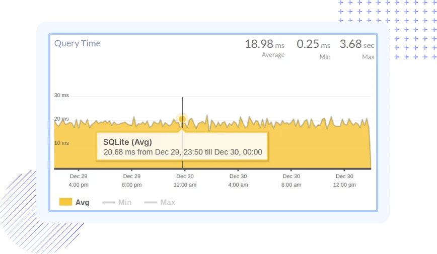 SQLite Outage