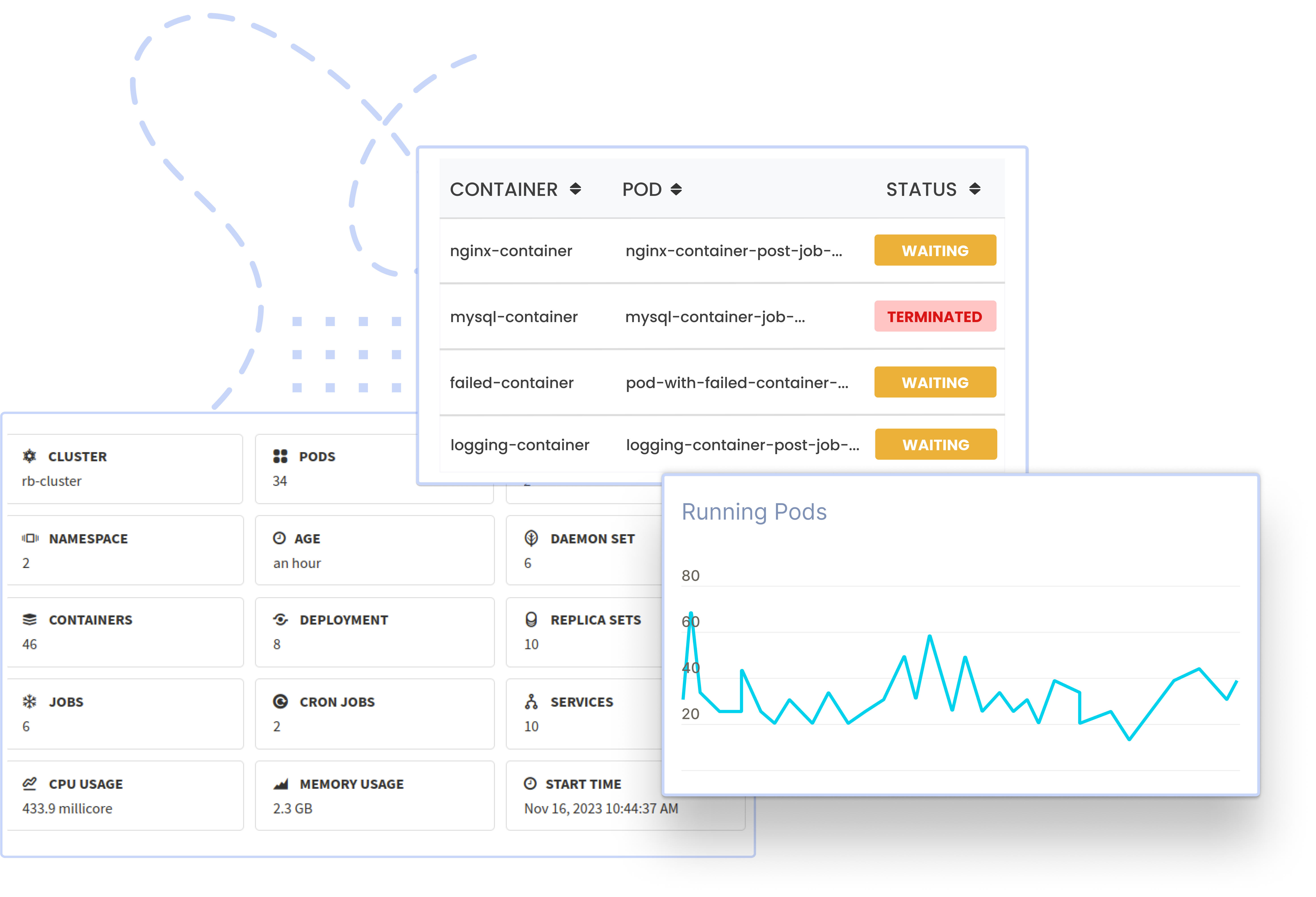 Kubernetes Cluster Monitoring