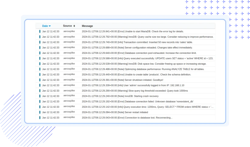 Real-time Aerospike Log Analysis