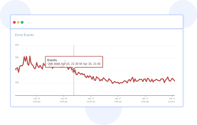 Logs Monitoring