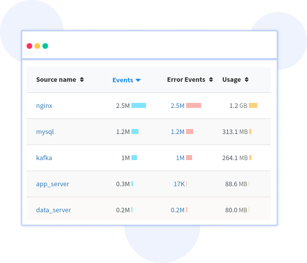 Logs Monitoring and Management - Atatus