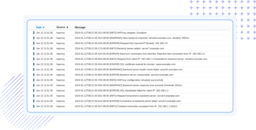 Real-time HAProxy Log Analysis