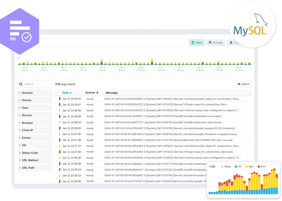 MySQL Logs Monitoring