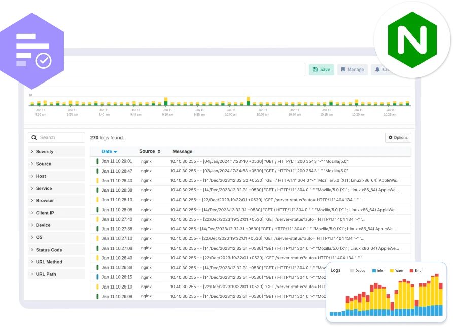 Nginx Logs Monitoring