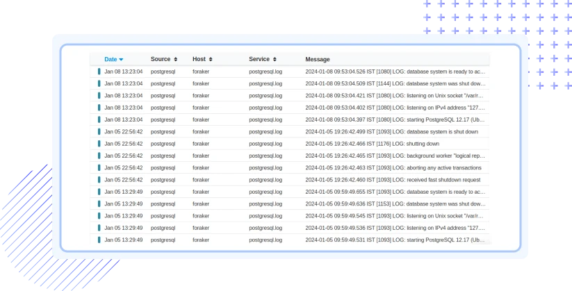 Real-time PostgreSQL Log Analysis