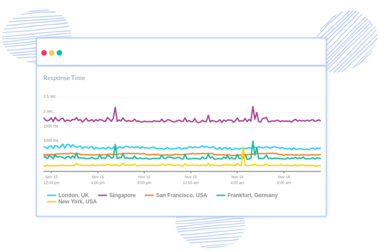 Uptime Latency