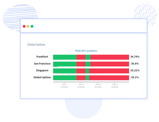 Global Uptime