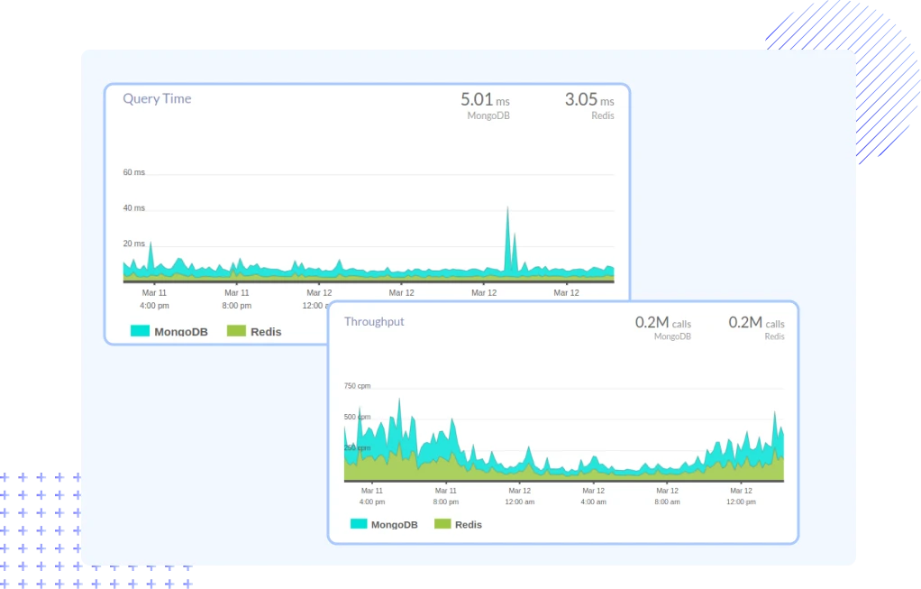 App Performance