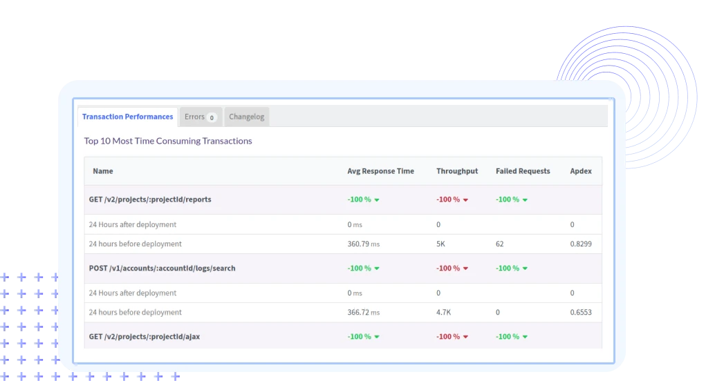 Migration Deployment Tracking