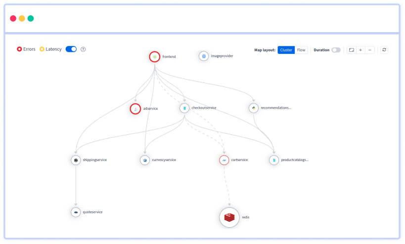 Service Dependency Mapping