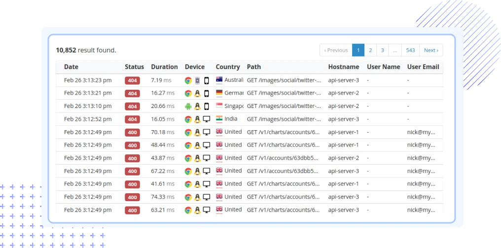 API Monitoring