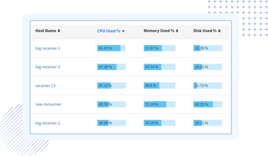 Host Information