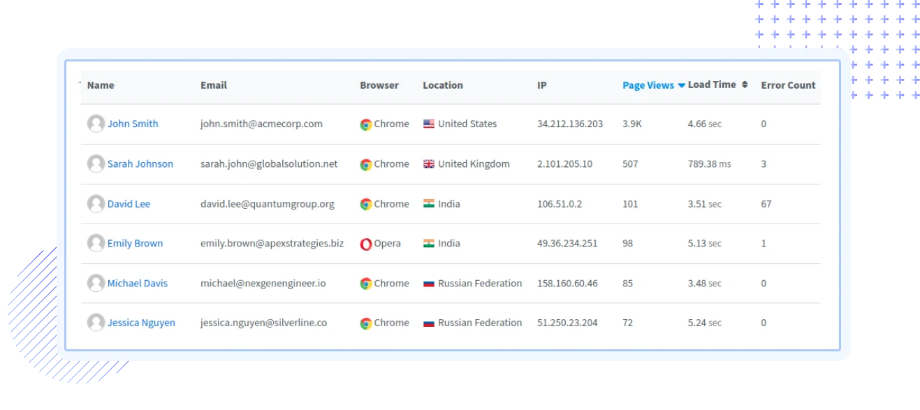 User Experience Monitoring