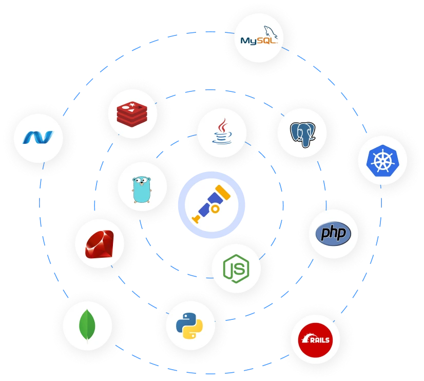 Uniform Observability Standards