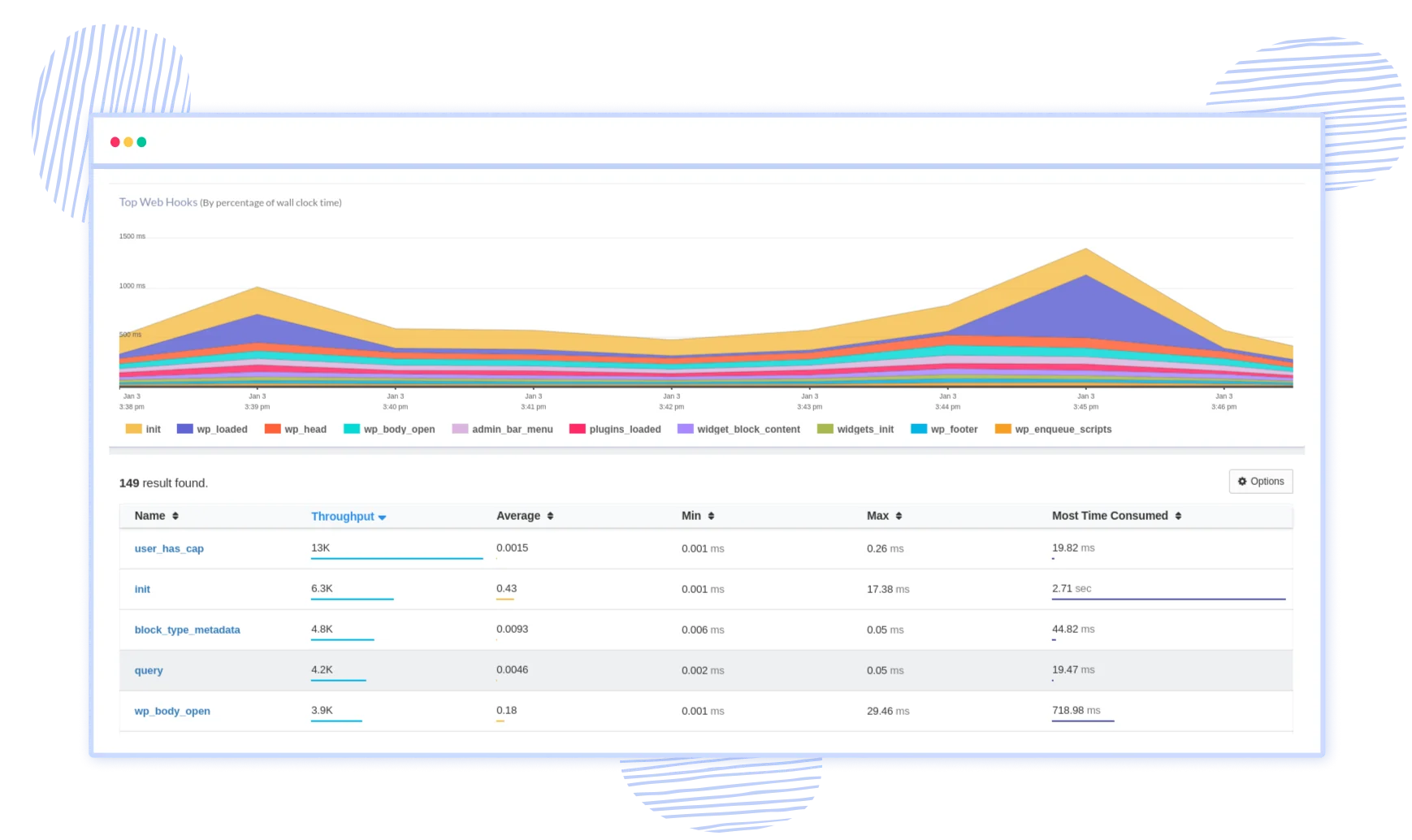 WordPress Monitoring