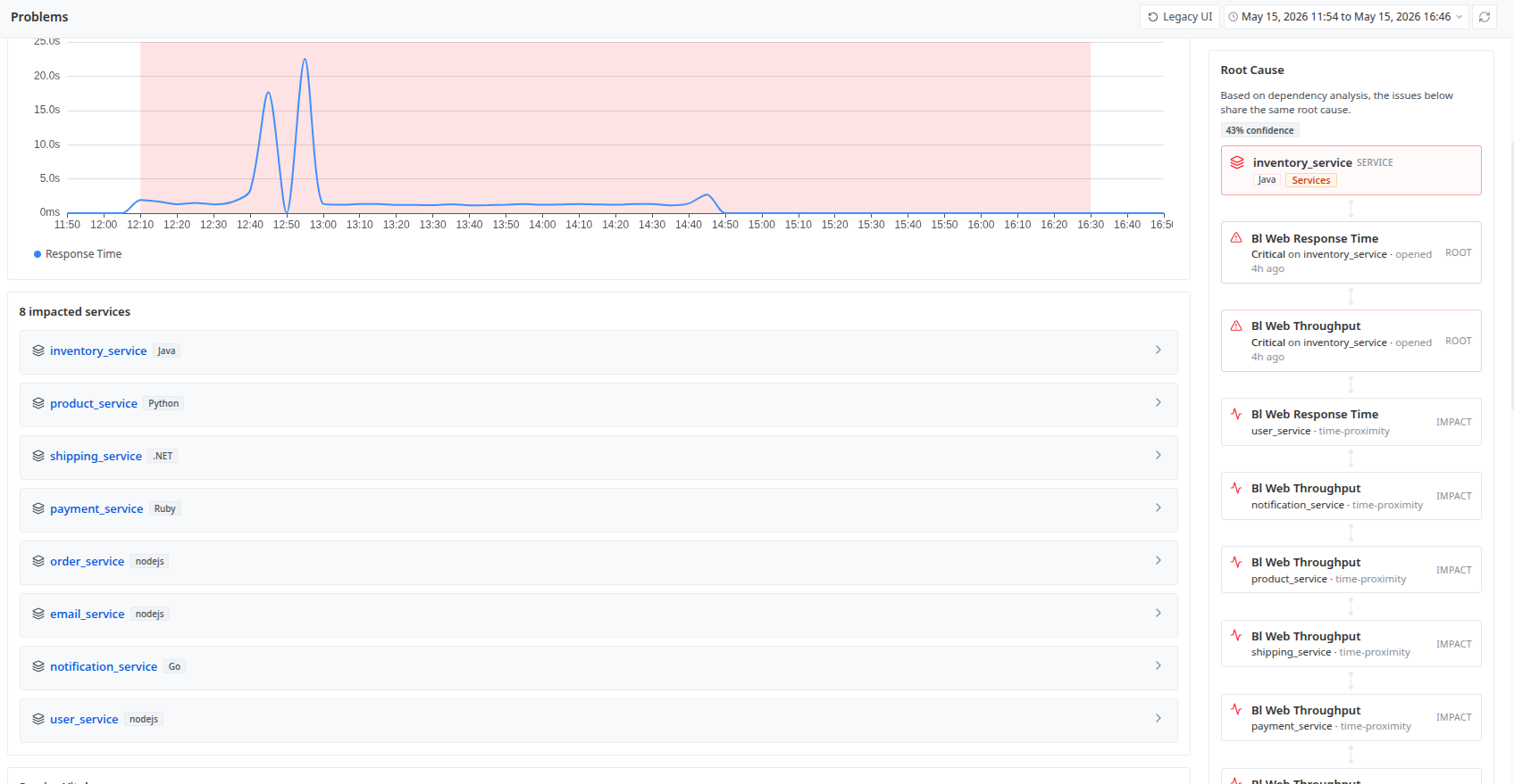 Introducing Alerting Intelligent Issue Correlation
