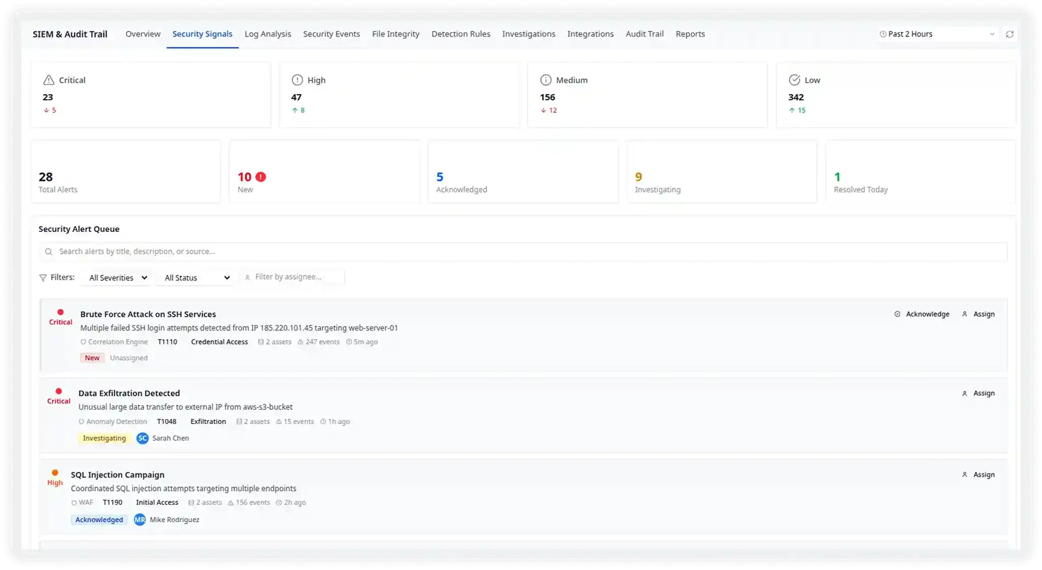 Triage Threats Before They Become Breaches