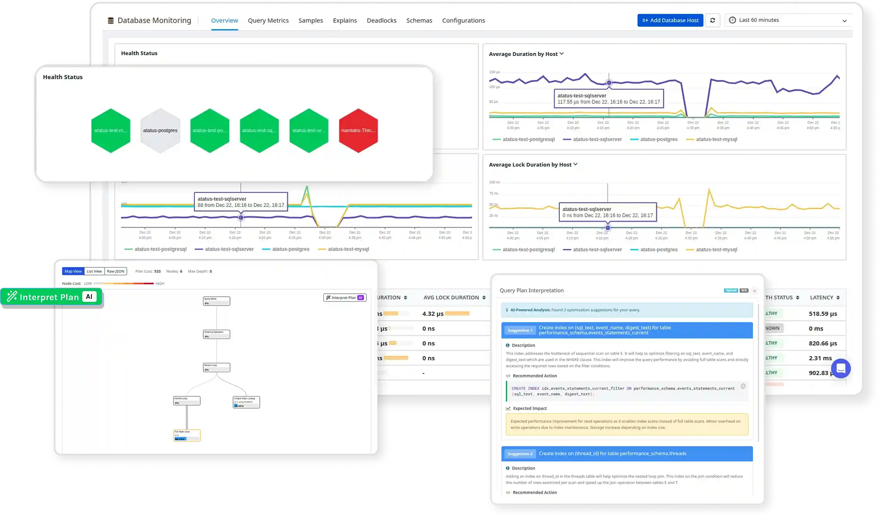 Database monitoring