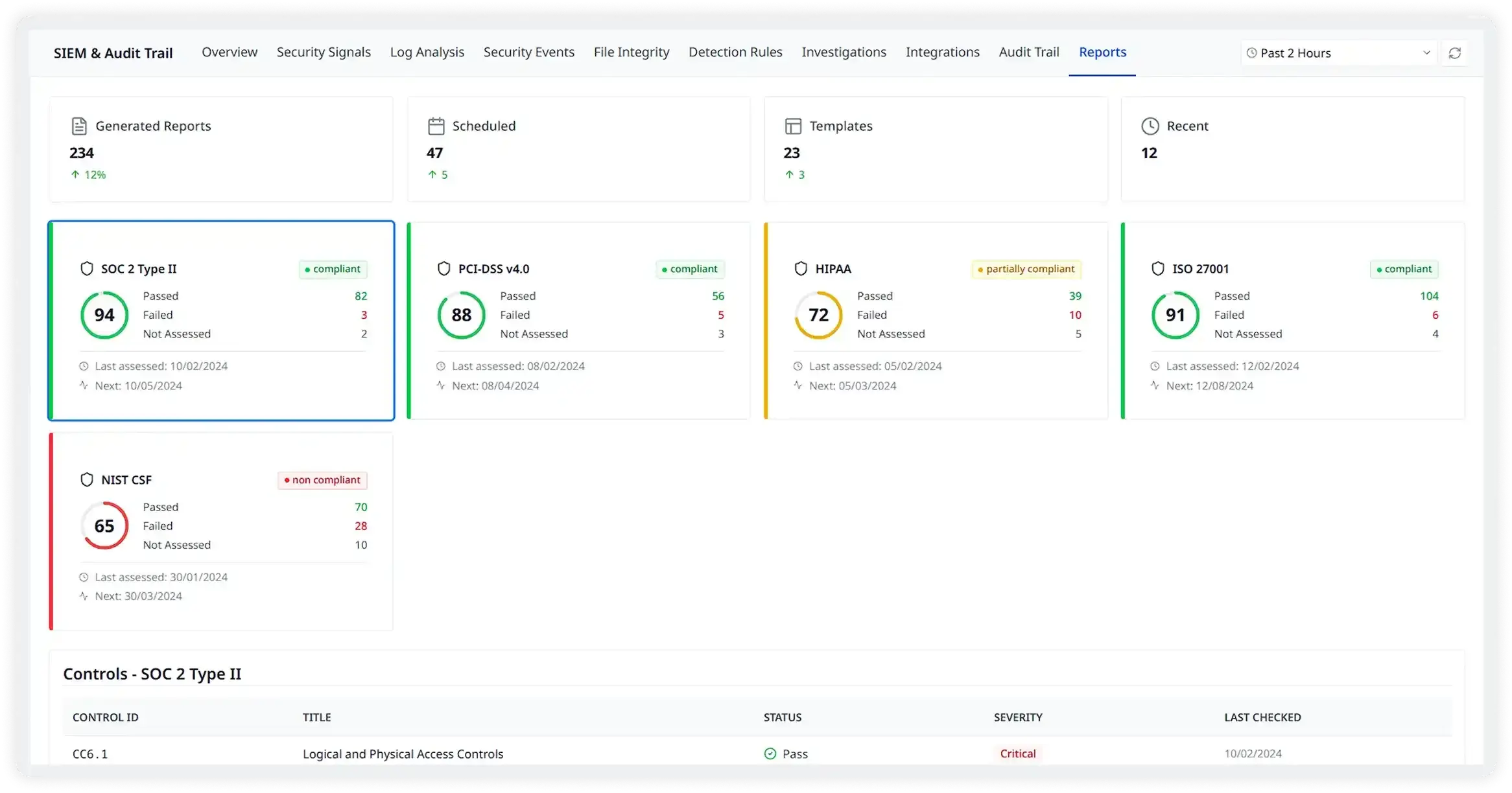 Walk Into Every Audit Fully Prepared