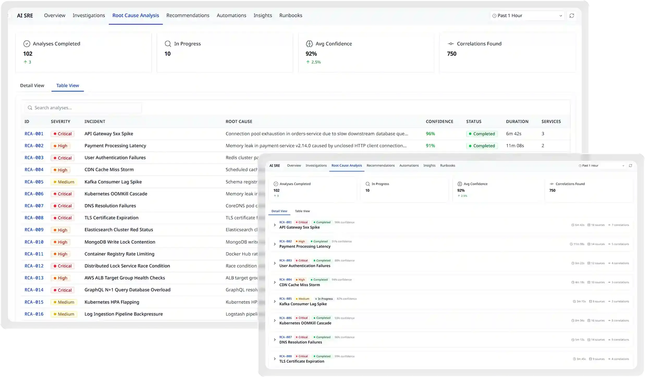 Cut MTTR from hours to minutes
