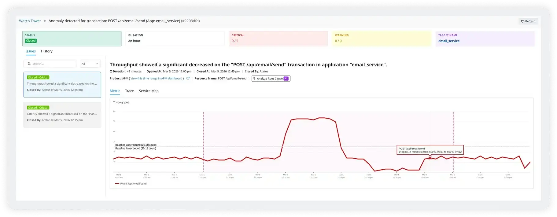Alert on what actually matters