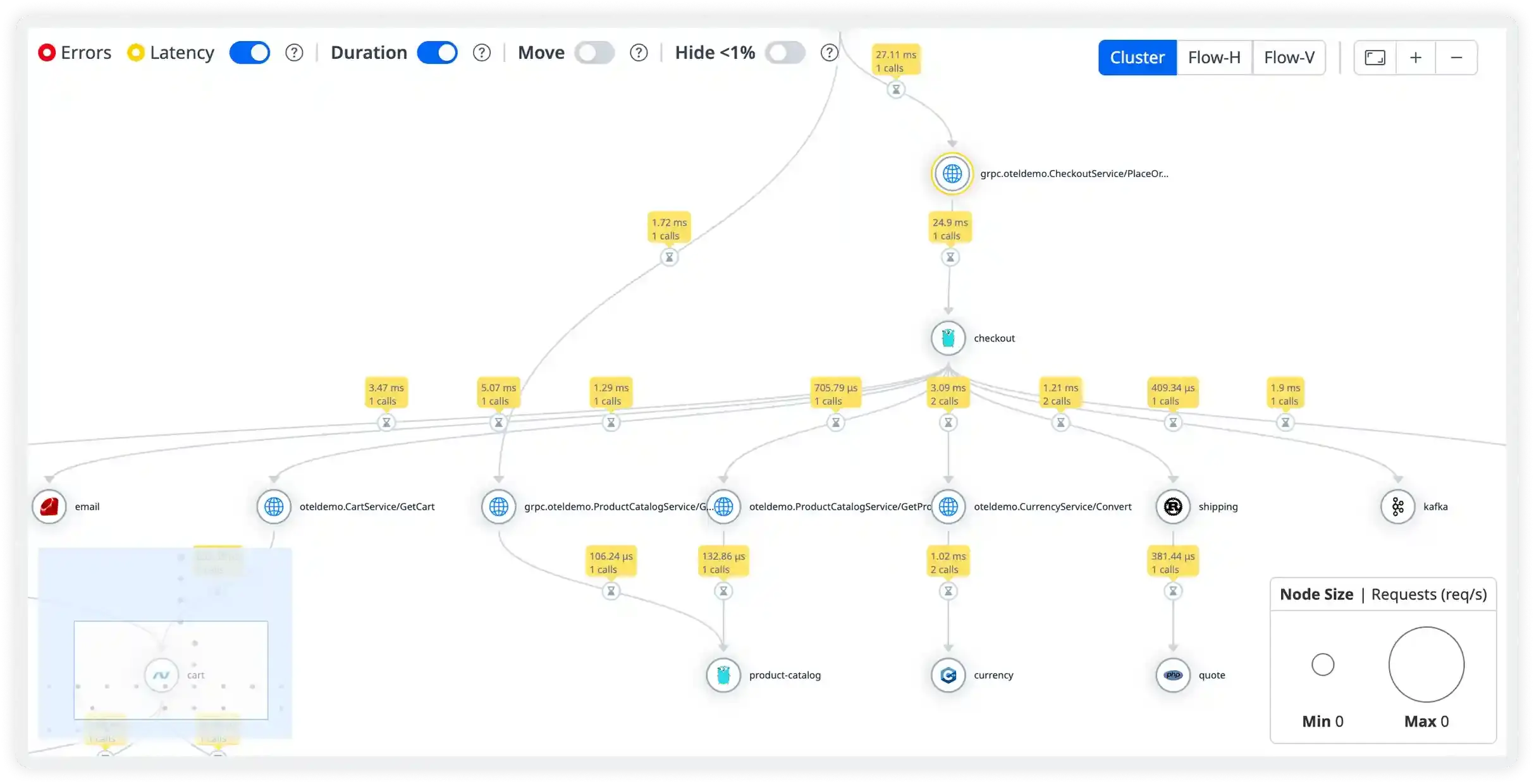 Service-Level Insights