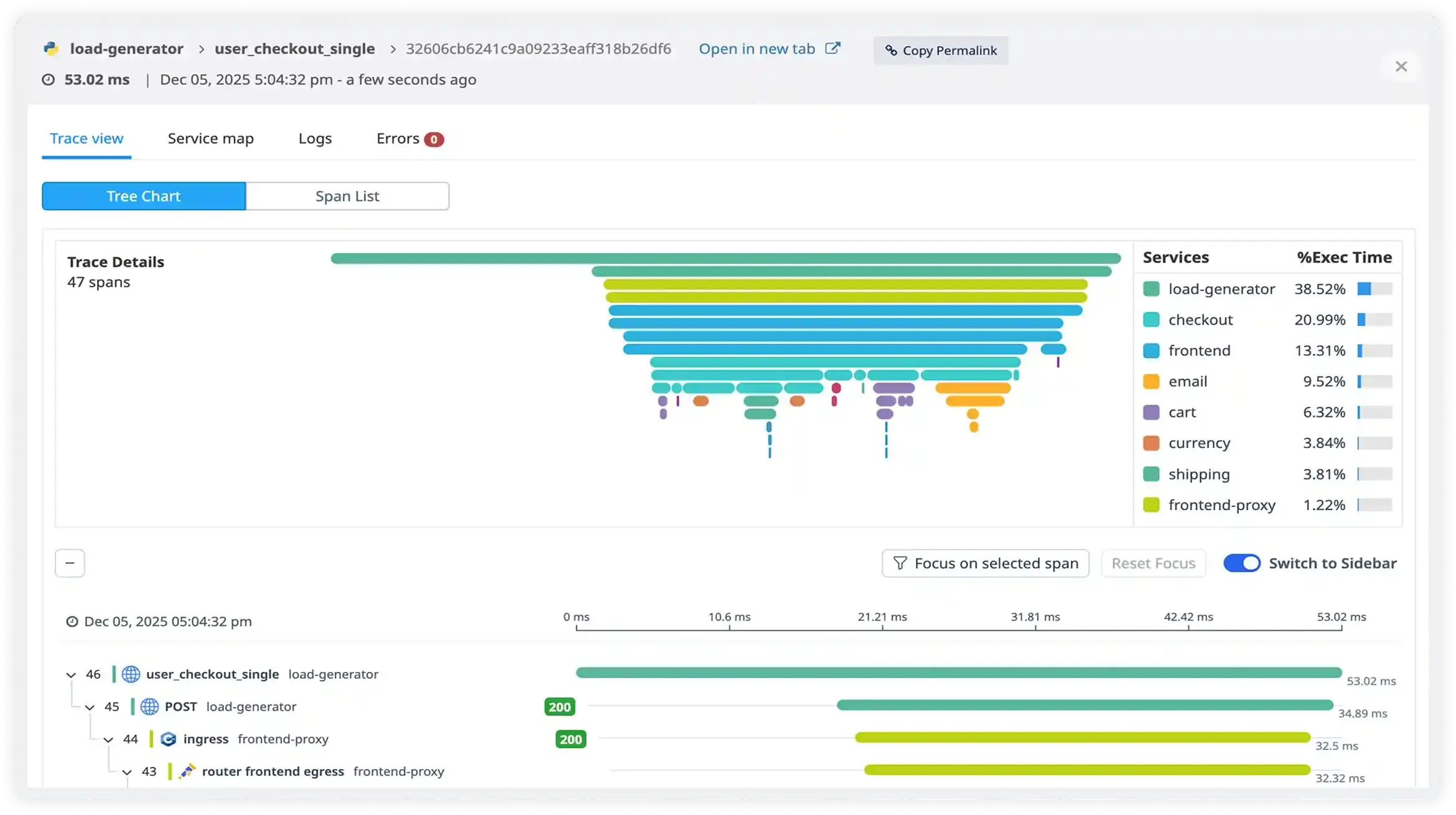 Trace Search & Analysis