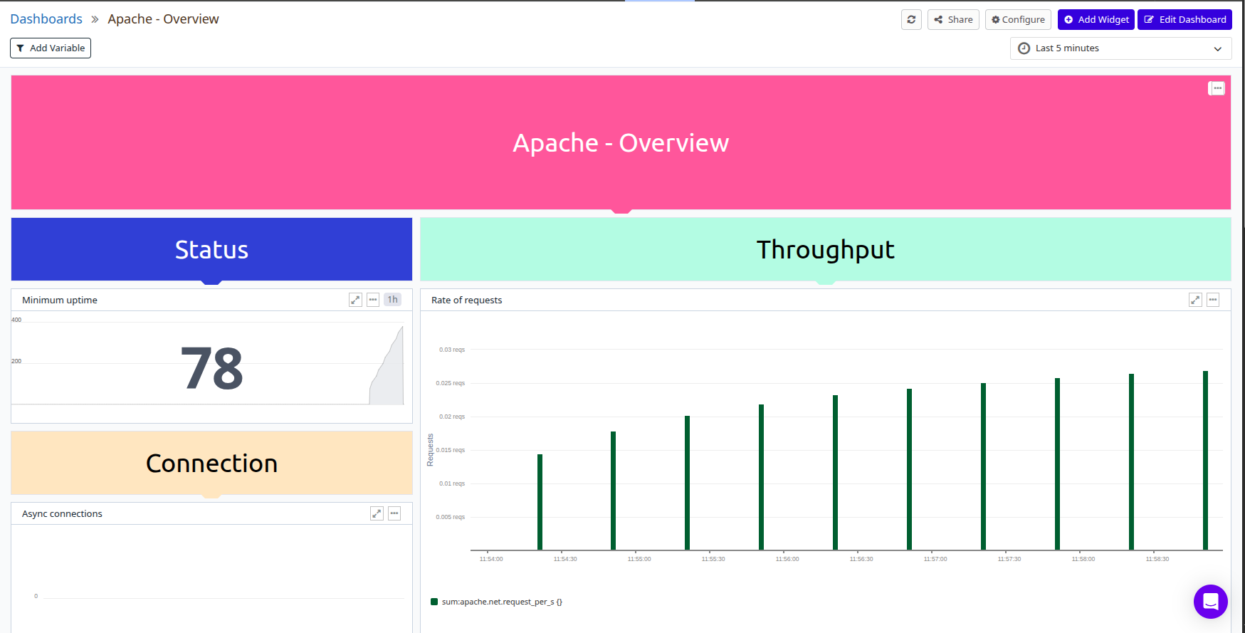 Introducing Apache Monitoring
