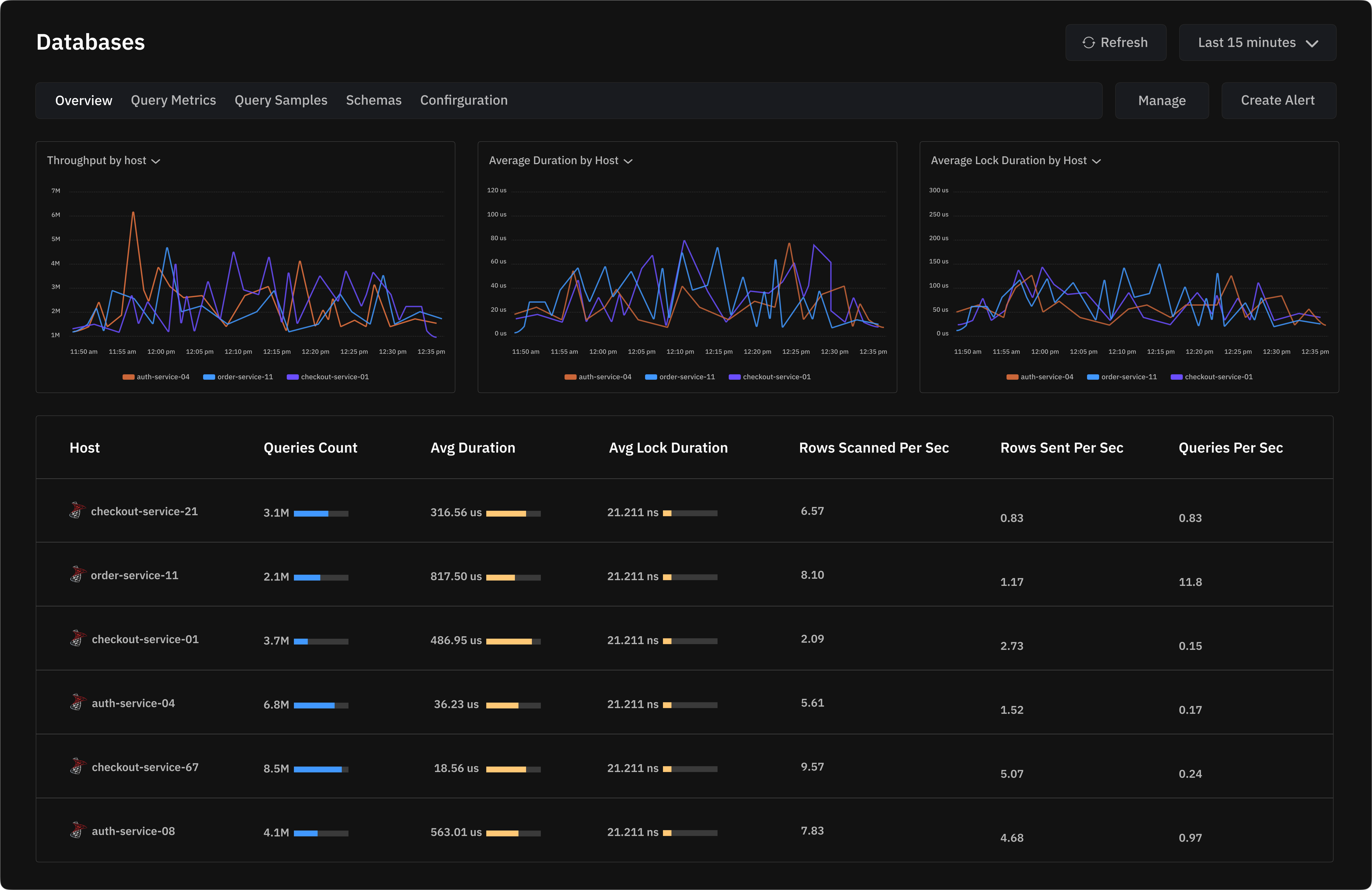 Introducing Microsoft SQL Server Support with Atatus