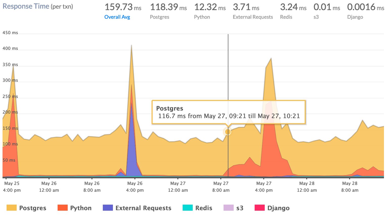 Python APM Release for Enhanced Observability