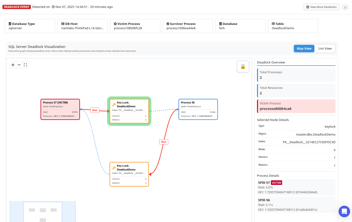 Introducing SQL Server Deadlock Collection